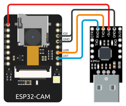 ESP32-CAM