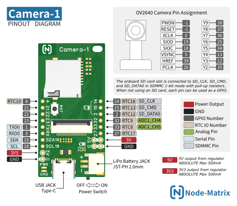 Camera-1 Pinout