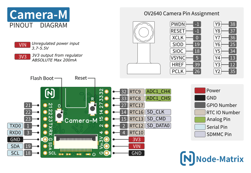 Camera-M Pinout